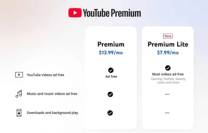 يوتيوب تطلق اشتراك “بريميوم لايت” المُخفّض لمشاهدة مقاطع الفيديو دون إعلانات