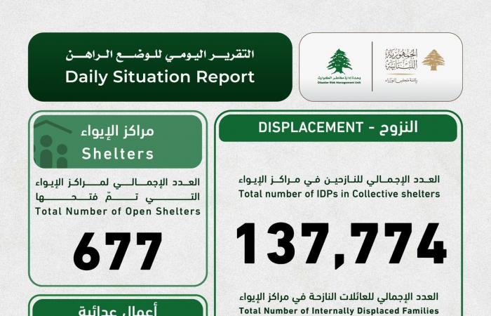 اليكم التقرير اليومي لوحدة ادارى الكوارث